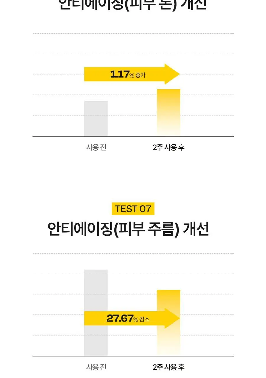 [하루특가/광노화선] 달바 비타 캡슐 안티에이징 선크림 듀오 기획 (50ml+50ml) 상세페이지 31